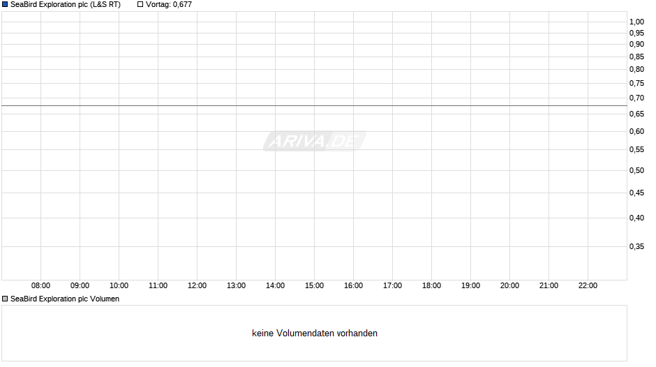 SeaBird Exploration Chart