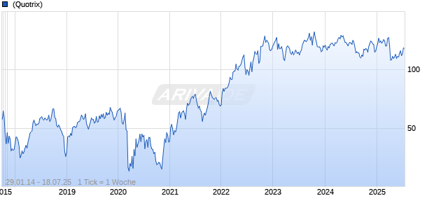 Hess Chart