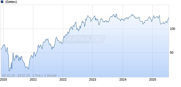 Hess Chart