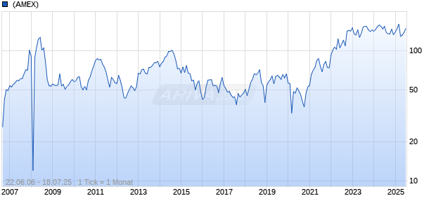 Hess Chart