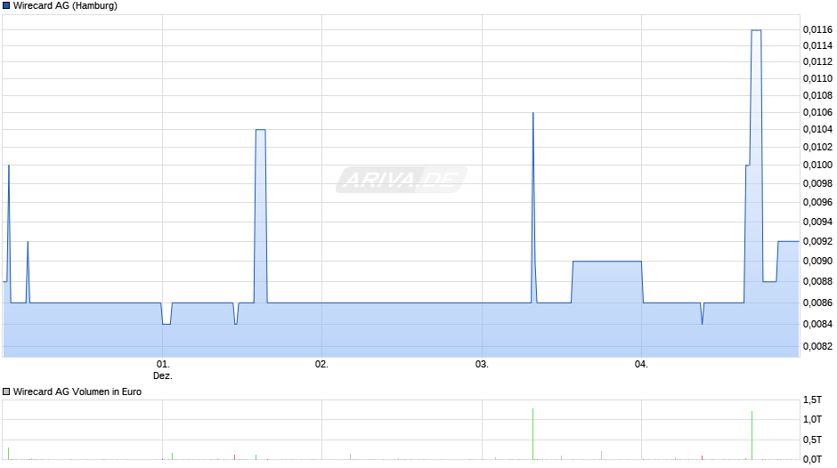 Wirecard 2014 - 2025 33473163