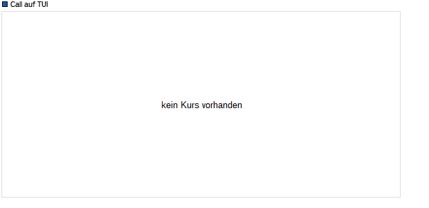 Call auf TUI [Sal. Oppenheim] (WKN: 147131) Chart