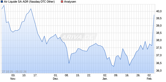 Air Liquide SA ADR