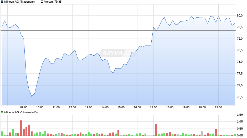 Infineon Chart