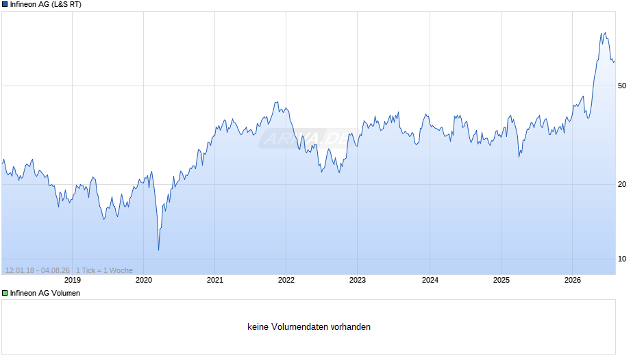Infineon Chart
