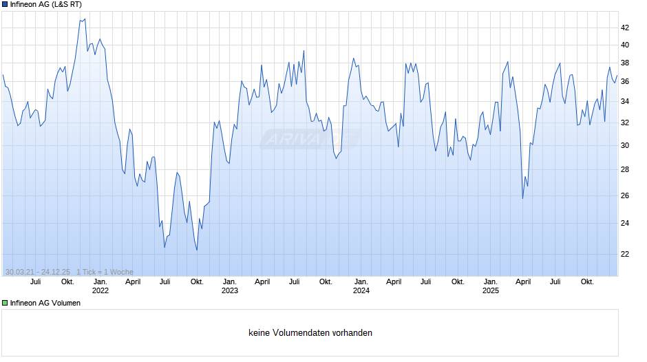 Infineon Chart