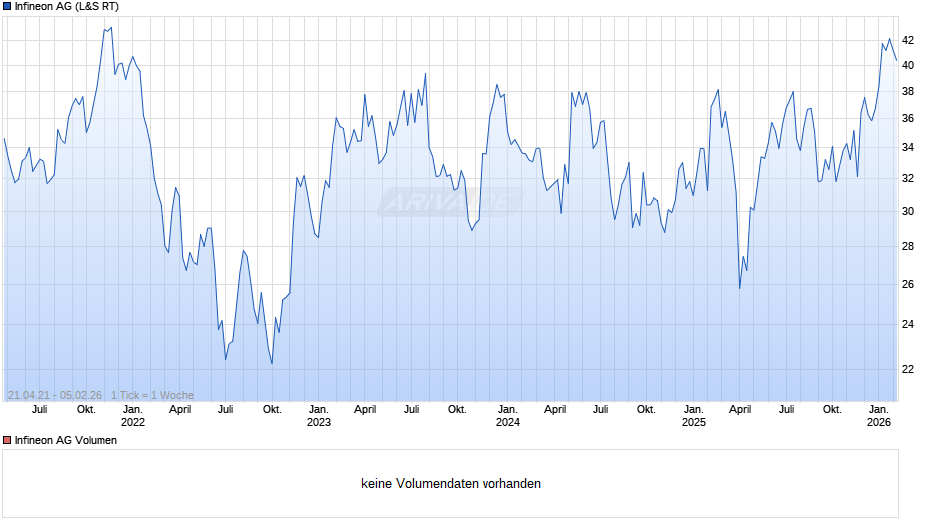 Infineon Chart