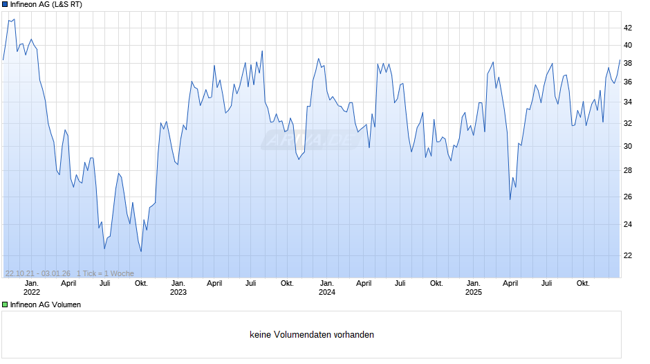 Infineon Chart