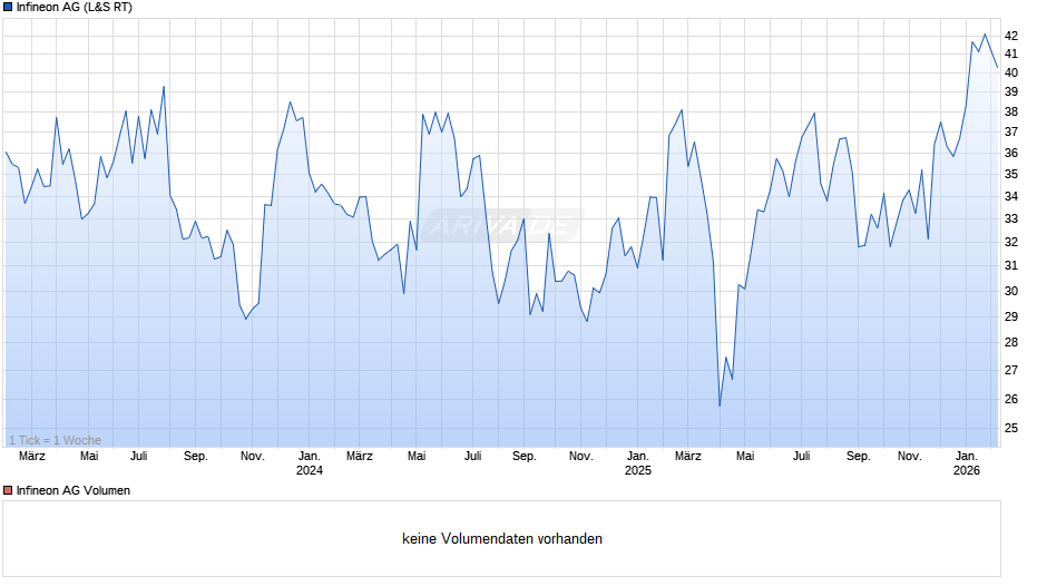 Infineon Chart