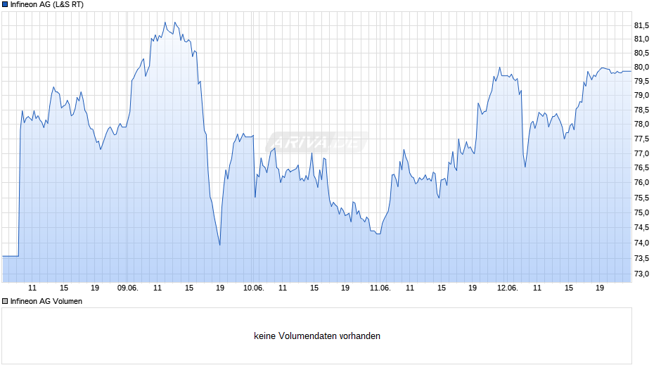 Infineon Chart