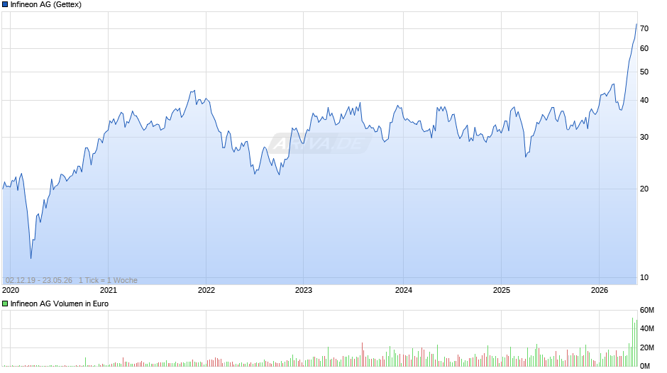 Infineon Chart