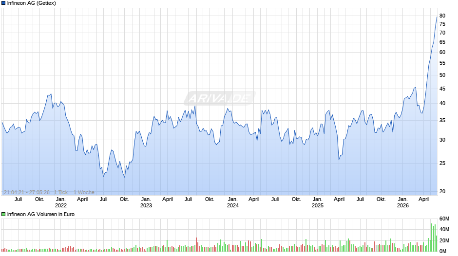Infineon Chart