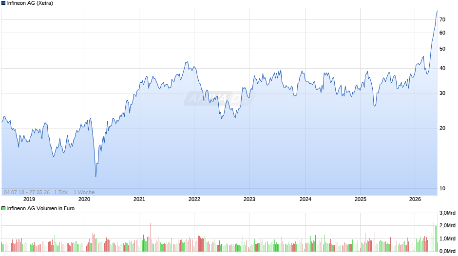 Infineon Chart