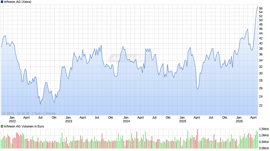 Infineon Chart