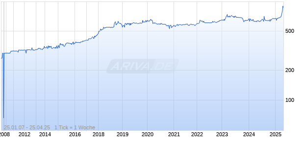 CENTRAL BANCOMP CL B Chart