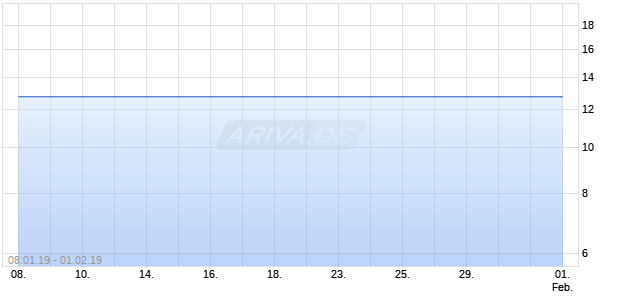CHICOPEE BANCORP Chart