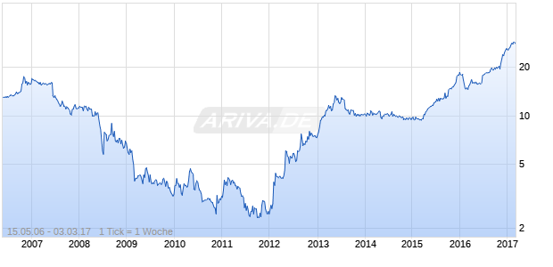 Carolina Bank Holdings Chart
