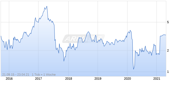 CRH Medical Chart
