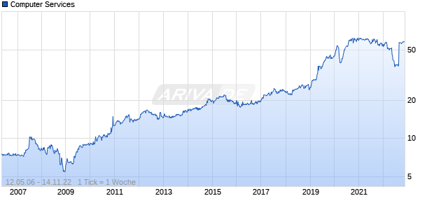 Computer Services Chart
