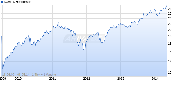 Davis & Henderson Chart
