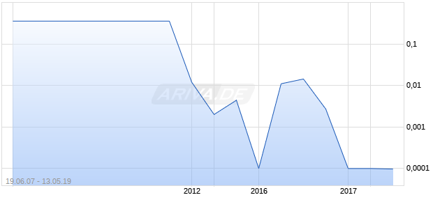E-Energy V Chart