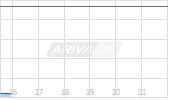 Emera Inc Chart