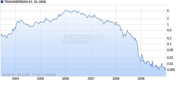 TRANSMERIDIAN EX. DL-0006 Chart
