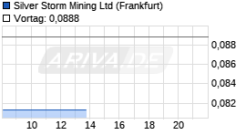 Silver Storm Mining Ltd Chart