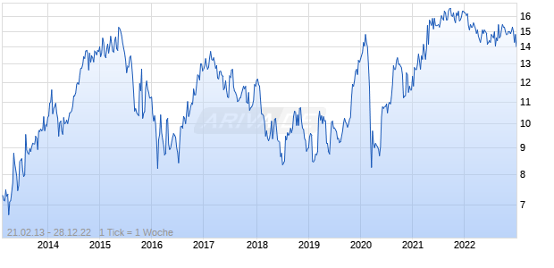 Hitachi Metals Chart