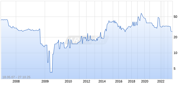 HOLOBEAM INC Chart
