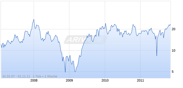 HARBIN ELECTRIC INC Chart