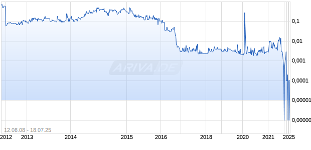 Imagenetix Chart