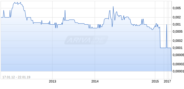 Innovative Card Tech Chart