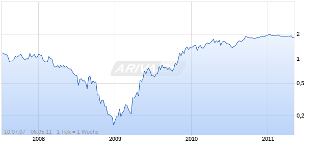 CONTINENTAL MINERALS Chart