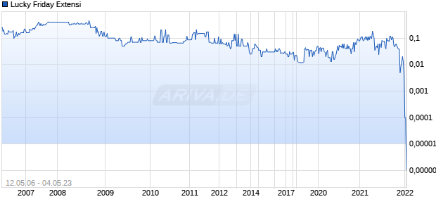 Lucky Friday Extensi Chart