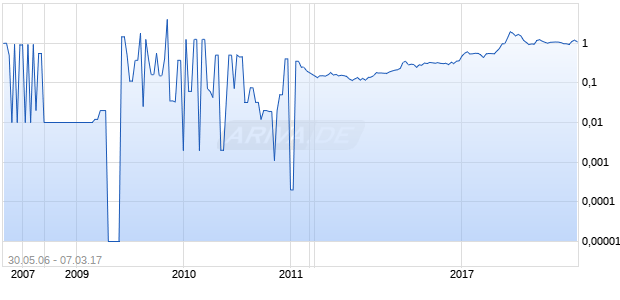 Microgenix Mfg Chart