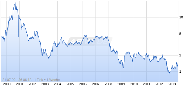 Hitachi Cable Chart