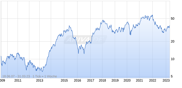 Minebea Mitsumi Inc ADR Chart