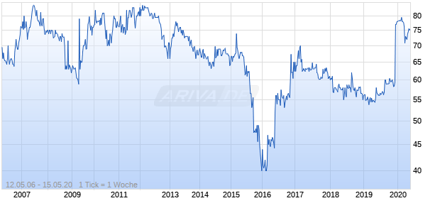 North State Telecomm Chart