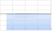 Orkla ASA ADR Chart