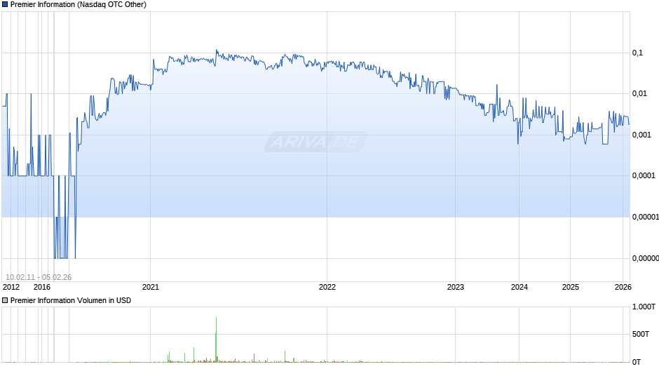 Premier Information Chart