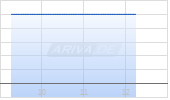 Parke Bancorp Chart