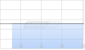 Radisson Mining Resources Inc Chart