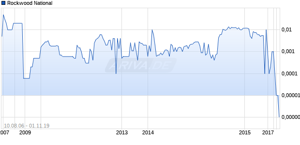 Rockwood National Chart