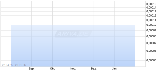 Rotate Black Aktie Chart