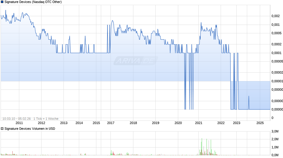 Signature Devices Chart