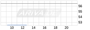 Helen Of Troy Chart