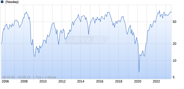 PDC Energy Chart