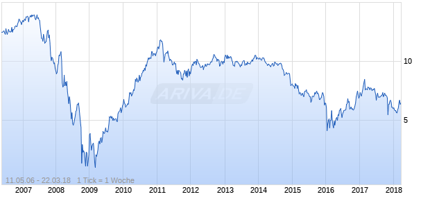Ticc Capital Chart