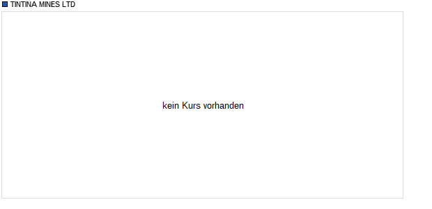 TINTINA MINES LTD Aktie Chart